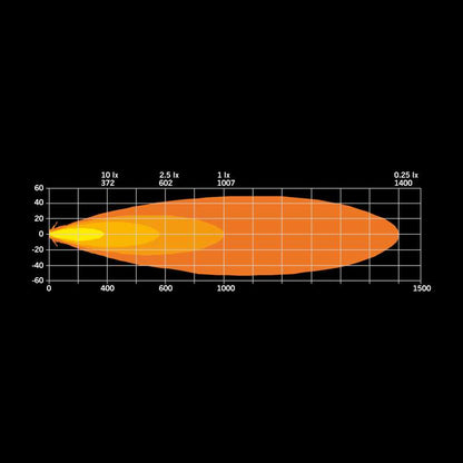 AMBASSADOR DRIVING LIGHT 9" - KLASIKA I DALEKI DOMET