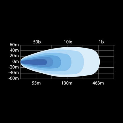 NEZAUSTAVLJIVA SNAGA YUKON 2.0. FLOOD &
