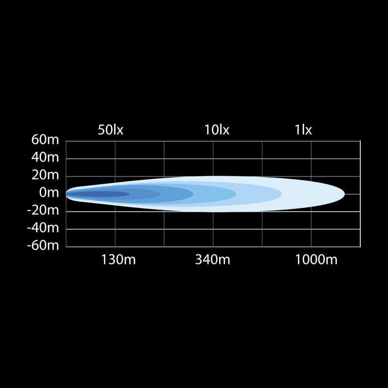 NEZAUSTAVLJIVA SNAGA YUKON 2.0. FLOOD &