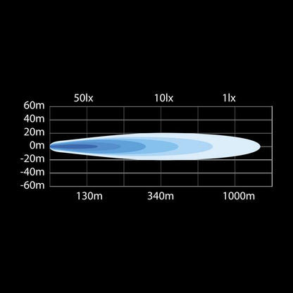 NEZAUSTAVLJIVA SNAGA YUKON 2.0. FLOOD &