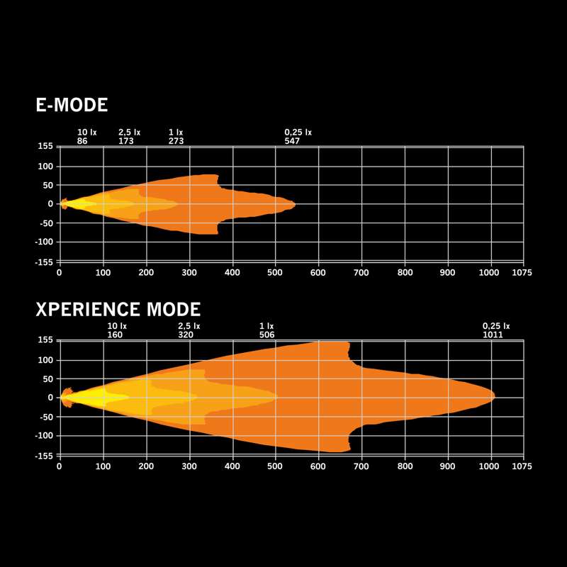 IZE LED OG DRIVING LIGHT 9" - 12.000 LUMENA I KLASIČAN DIZAJN