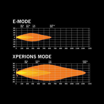 SIBERIA SKYLORD DRIVING LIGHT 7" - REMEK-DJELO INŽENJERINGA