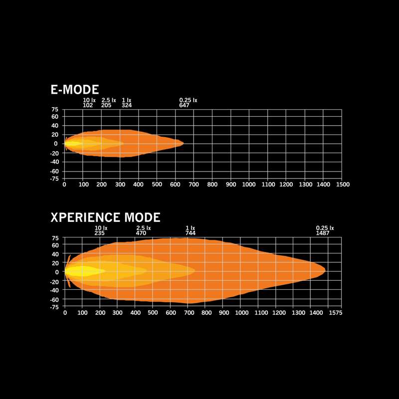 STRANDS SIBERIA SKYLORD 9" - Majstorsko djelo dizajna