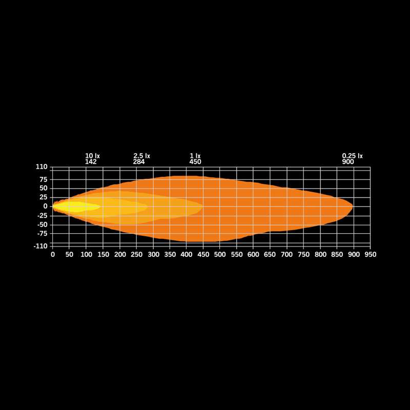 FIREFLY PRO DRIVING LIGHT 9" - 12.076 LUMENA I INTEGRIRANO UPOZORENJE
