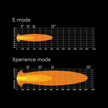 SIBERIA X DRIVING LIGHT 7" - EKSTREMNO ISKUSTVO
