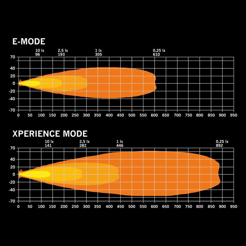 FOR9T DRAGON DRIVE DRIVING LIGHT 7"