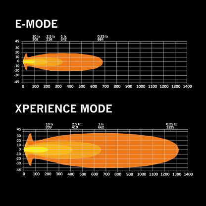 SIBERIA XPA DRIVING LIGHT 7" - DOŽIVITE XPERIENCE!