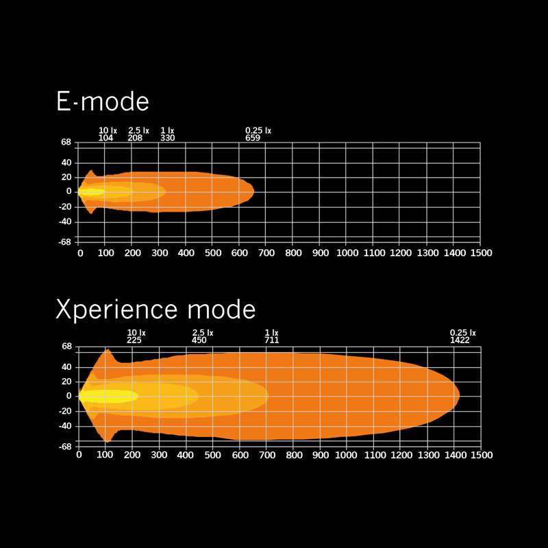 SIBERIA XP DRIVING LIGHT 9" - 711 METARA ČISTE XPERIENCE!