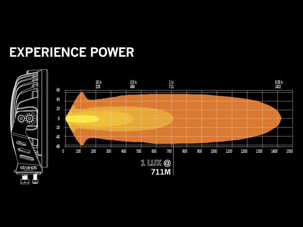SIBERIA XP DRIVING LIGHT 9" - 711 METARA ČISTE XPERIENCE!
