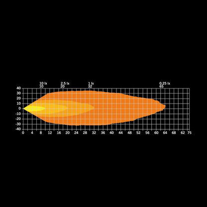 Strands Unity Ultra Flat - Najtanje Radno Svjetlo 22W