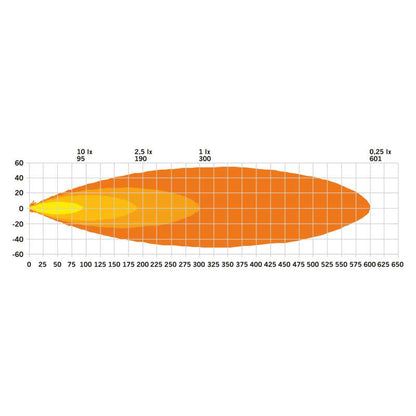 LED BAR 10" SR 36W & LED BAR 20" SR 75W