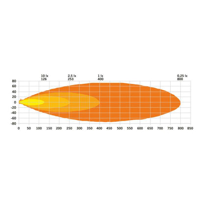 LED BAR 10" SR 36W & LED BAR 20" SR 75W