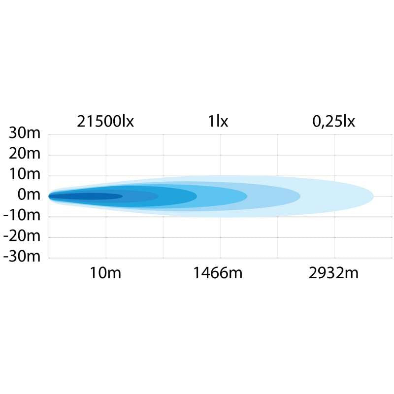 Siberia Outlaw 32" - SVJETLOST KOJA NE POZNAJE GRANICE