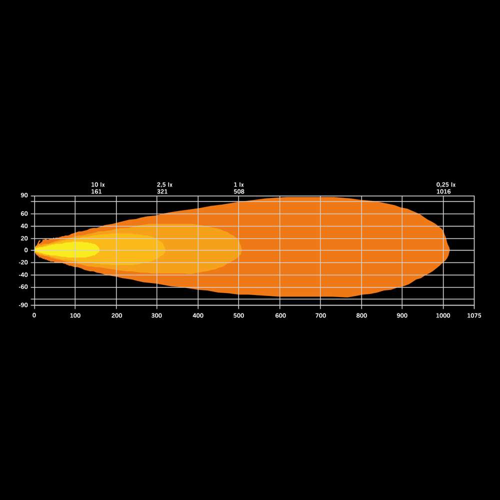 DARK KNIGHT IDENTITY LED BAR 20" , 520mm