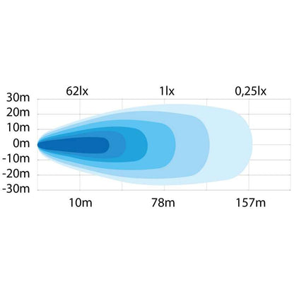 SIBERIA NEXT LEVEL 11″: JEDNO SVJETLO, ČETIRI PUTA VEĆA SNAGA