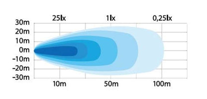 Unity Work Light 31W - Snaga i Izdržljivost za Profesionalce