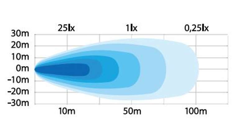 Strands Unity Work Light 64W - Ekstremna Snaga