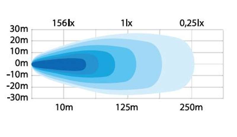 Strands Unity Radno Svjetlo 149W - ULTIMATIVNA SNAGA