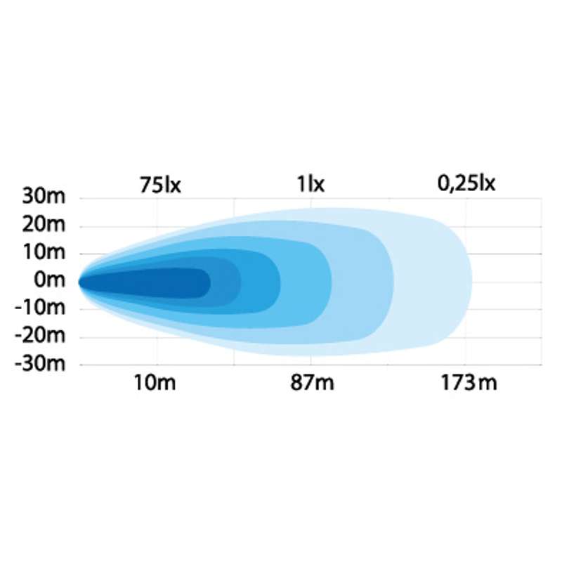 Strands Unity Work Light 92W - Elitna Snaga za Najzahtjevnije Radove