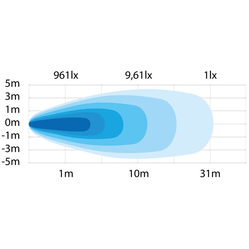 SIBERIA SCENE LIGHT 19W -  POTPUNA KONTROLA SVJETLOSNE SCENE (180°)