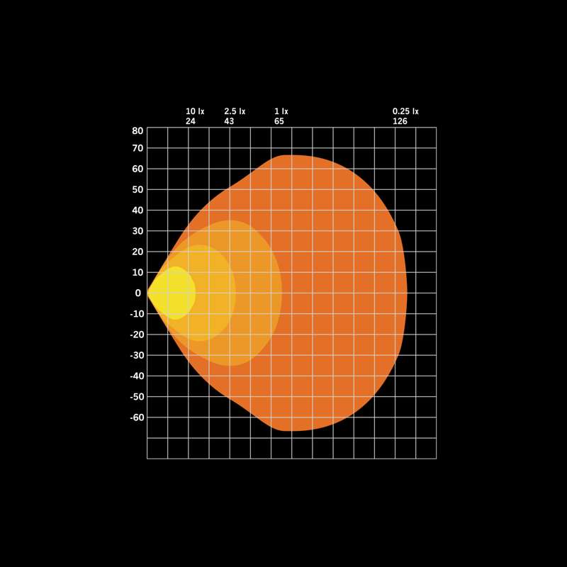 Strands FOR9T No-Glare - Radno Svjetlo 78W