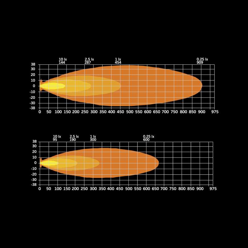 SIBERIA XPA SR LED BAR SERIJA: NOVA RAZINA SNAGE I STILA