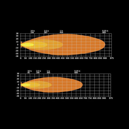 SIBERIA XPA SR LED BAR SERIJA: NOVA RAZINA SNAGE I STILA