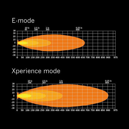 SIBERIA XP SR LED BAR , Vrhunska Snaga Osvjetljenja