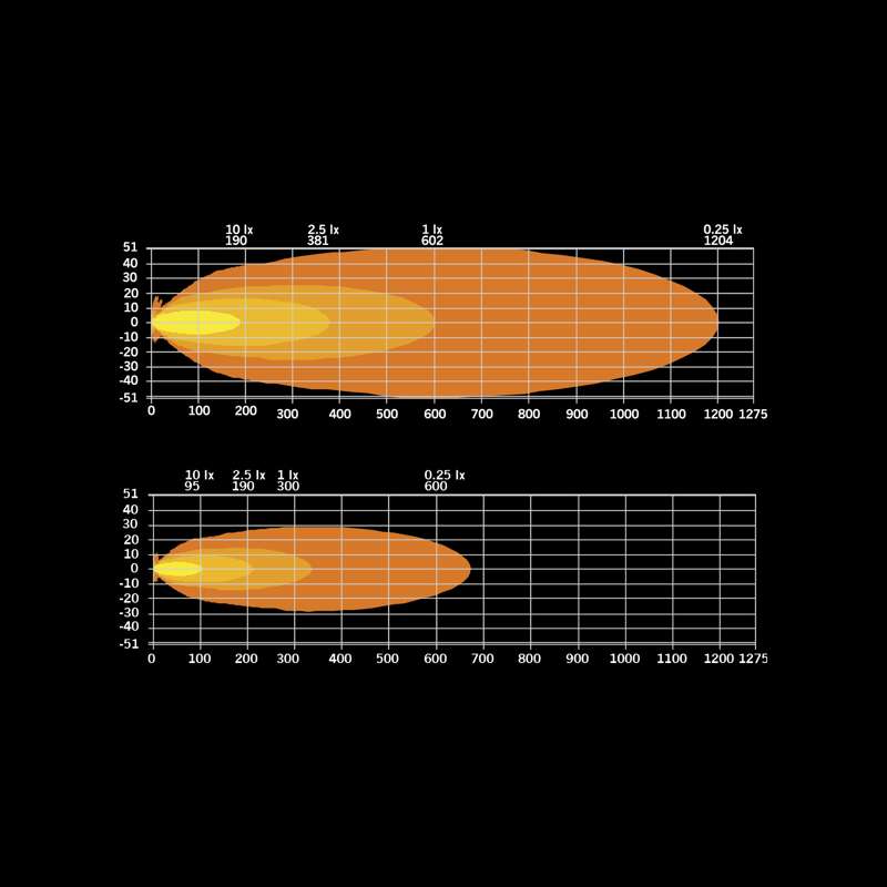 SIBERIA XPA SR LED BAR SERIJA: NOVA RAZINA SNAGE I STILA