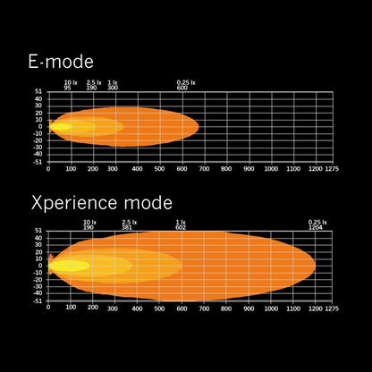 SIBERIA XP SR LED BAR , Vrhunska Snaga Osvjetljenja