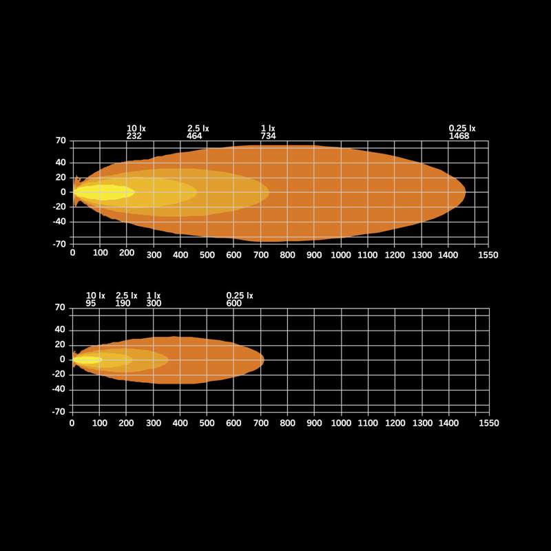 SIBERIA XPA SR LED BAR SERIJA: NOVA RAZINA SNAGE I STILA