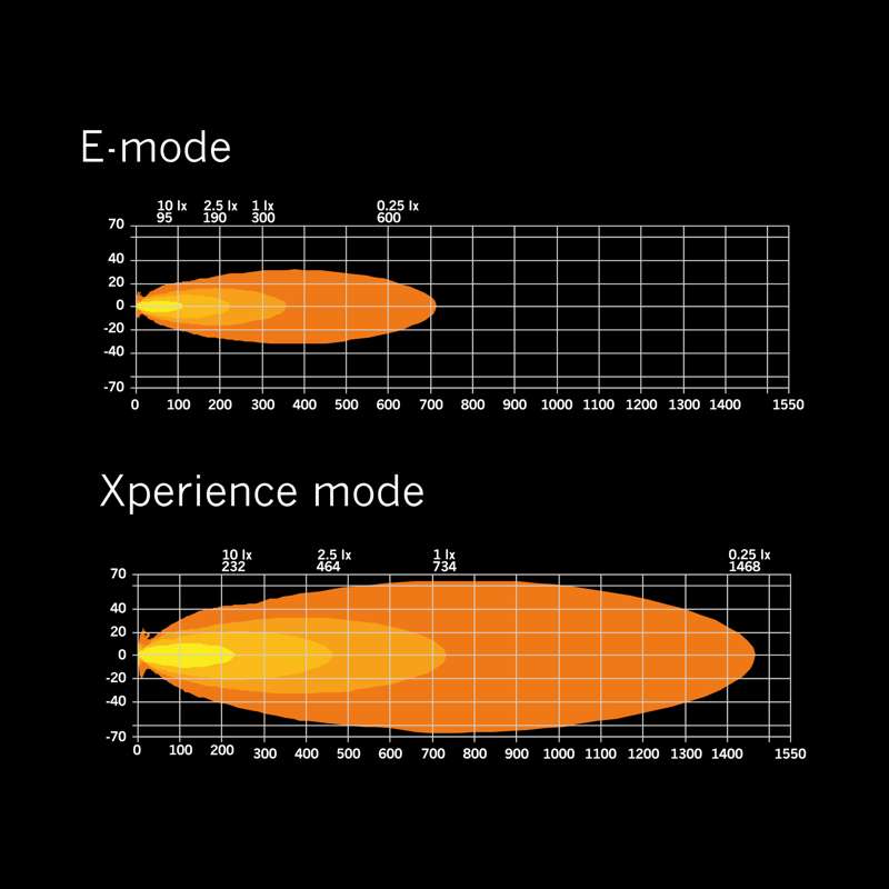 SIBERIA XP SR LED BAR , Vrhunska Snaga Osvjetljenja