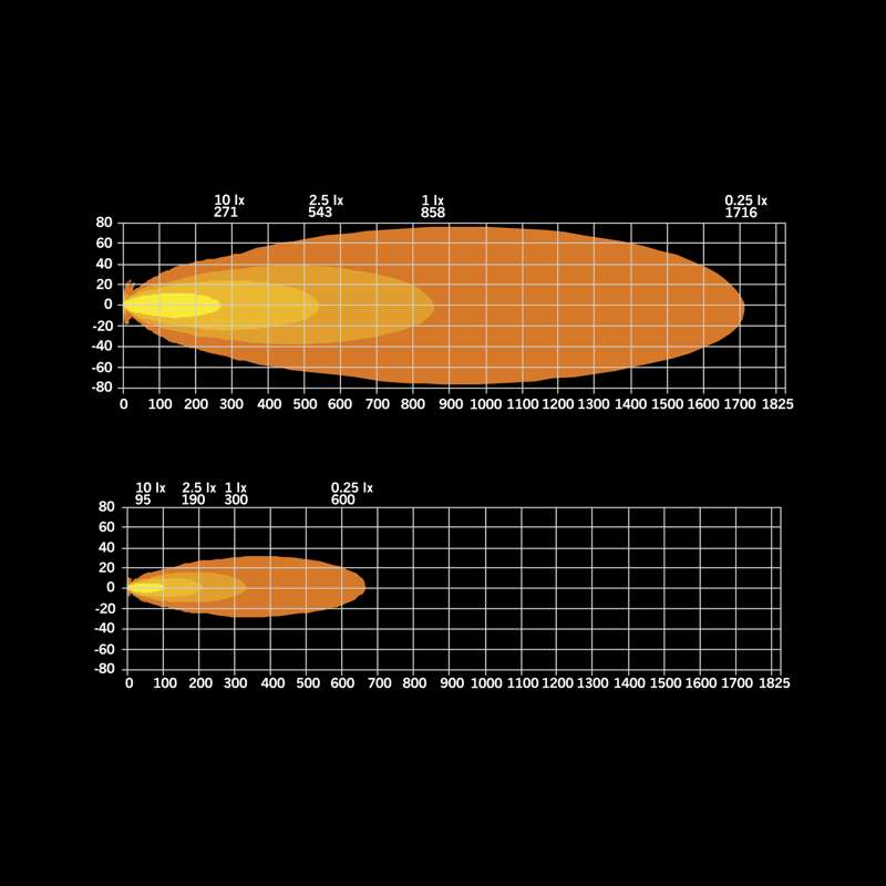 SIBERIA XPA SR LED BAR SERIJA: NOVA RAZINA SNAGE I STILA