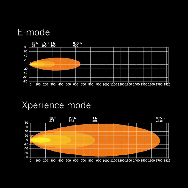 SIBERIA XP SR LED BAR , Vrhunska Snaga Osvjetljenja