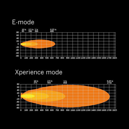 SIBERIA XP SR LED BAR , Vrhunska Snaga Osvjetljenja