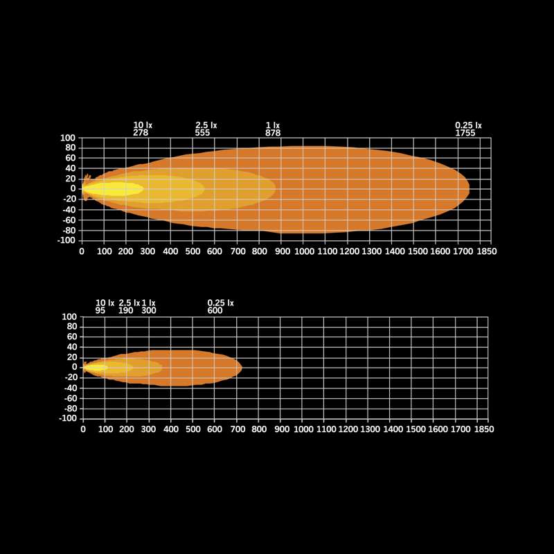 SIBERIA XPA SR LED BAR SERIJA: NOVA RAZINA SNAGE I STILA