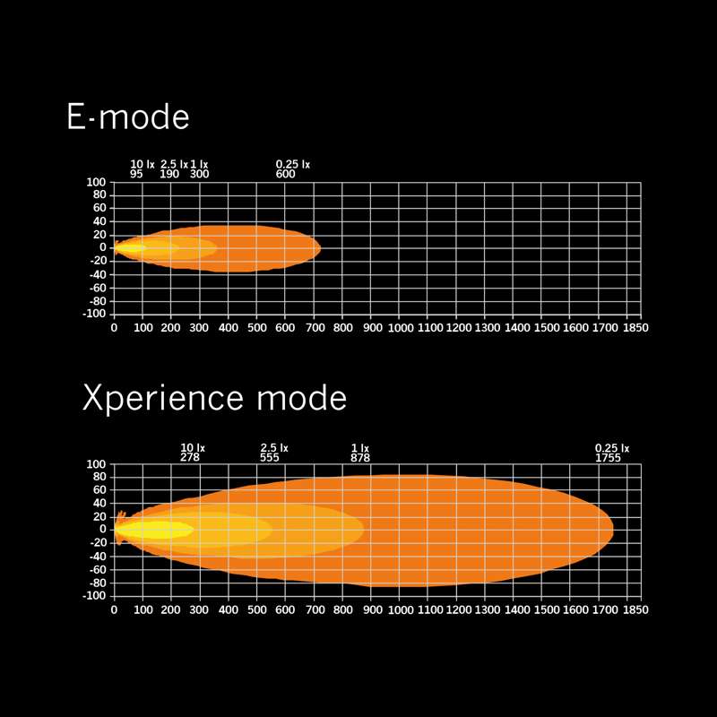 SIBERIA XP SR LED BAR , Vrhunska Snaga Osvjetljenja