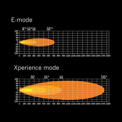 SIBERIA XP SR LED BAR , Vrhunska Snaga Osvjetljenja