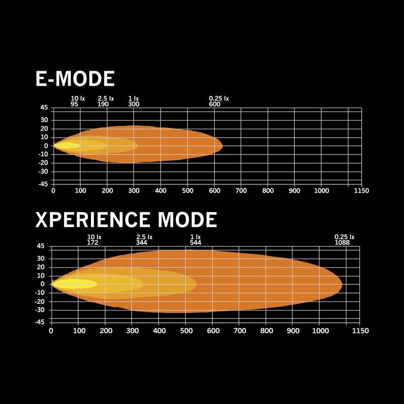 Siberia XPA Serija -  Svjetlo Za Svaku Vašu Potrebu!  ( 8" do 50" ) DOUBLE ROW