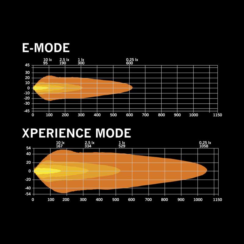 Siberia XPA Serija -  Svjetlo Za Svaku Vašu Potrebu!  ( 8" do 50" ) DOUBLE ROW