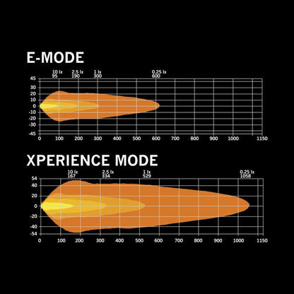 Siberia XPA Serija -  Svjetlo Za Svaku Vašu Potrebu!  ( 8" do 50" ) DOUBLE ROW