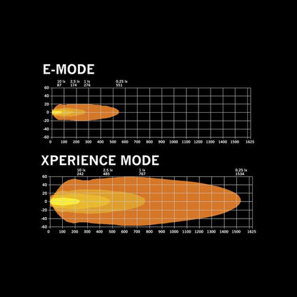 Siberia XPA Serija -  Svjetlo Za Svaku Vašu Potrebu!  ( 8" do 50" ) DOUBLE ROW