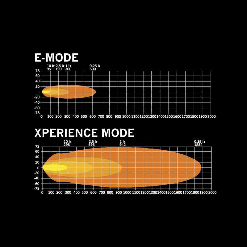 Siberia XPA Serija -  Svjetlo Za Svaku Vašu Potrebu!  ( 8" do 50" ) DOUBLE ROW