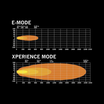 Siberia XPA Serija -  Svjetlo Za Svaku Vašu Potrebu!  ( 8" do 50" ) DOUBLE ROW