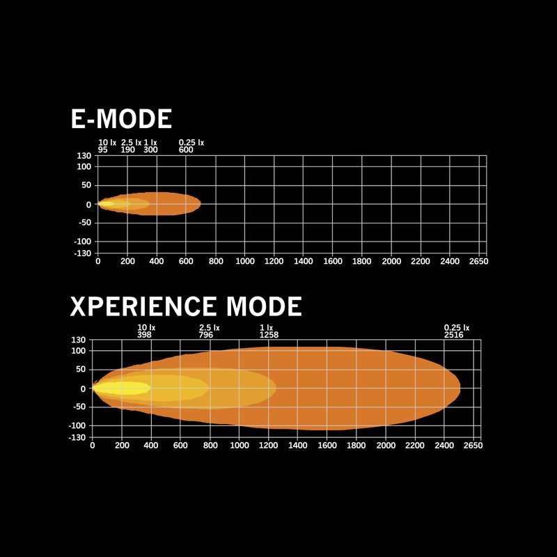 Siberia XPA Serija -  Svjetlo Za Svaku Vašu Potrebu!  ( 8" do 50" ) DOUBLE ROW