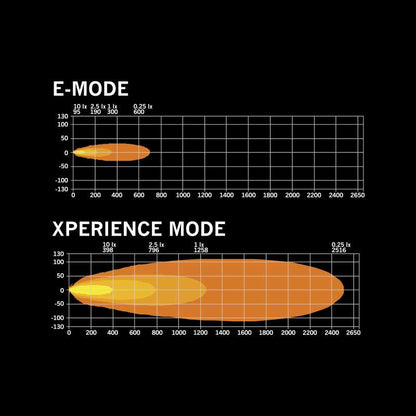 Siberia XPA Serija -  Svjetlo Za Svaku Vašu Potrebu!  ( 8" do 50" ) DOUBLE ROW