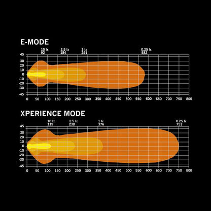NUUK D-LINE LED BAR 10" to 40″