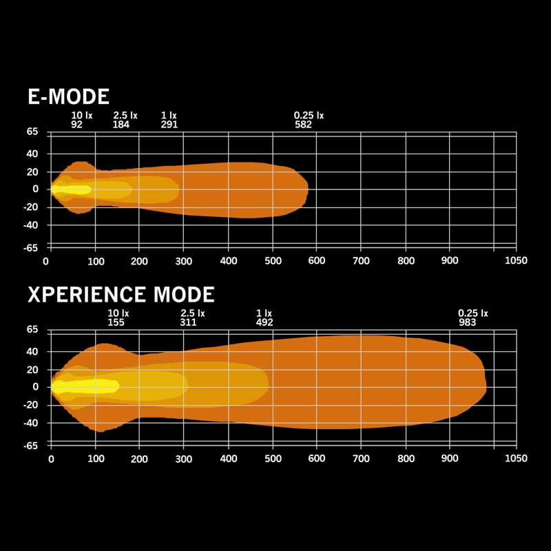 NUUK D-LINE LED BAR 10" to 40″