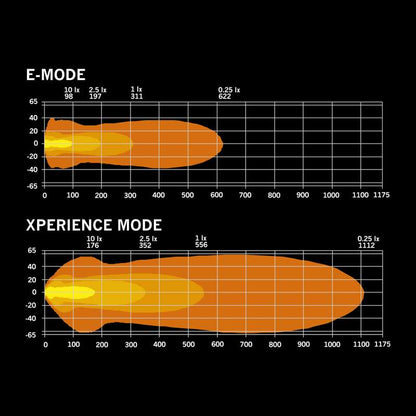 NUUK D-LINE LED BAR 10" to 40″