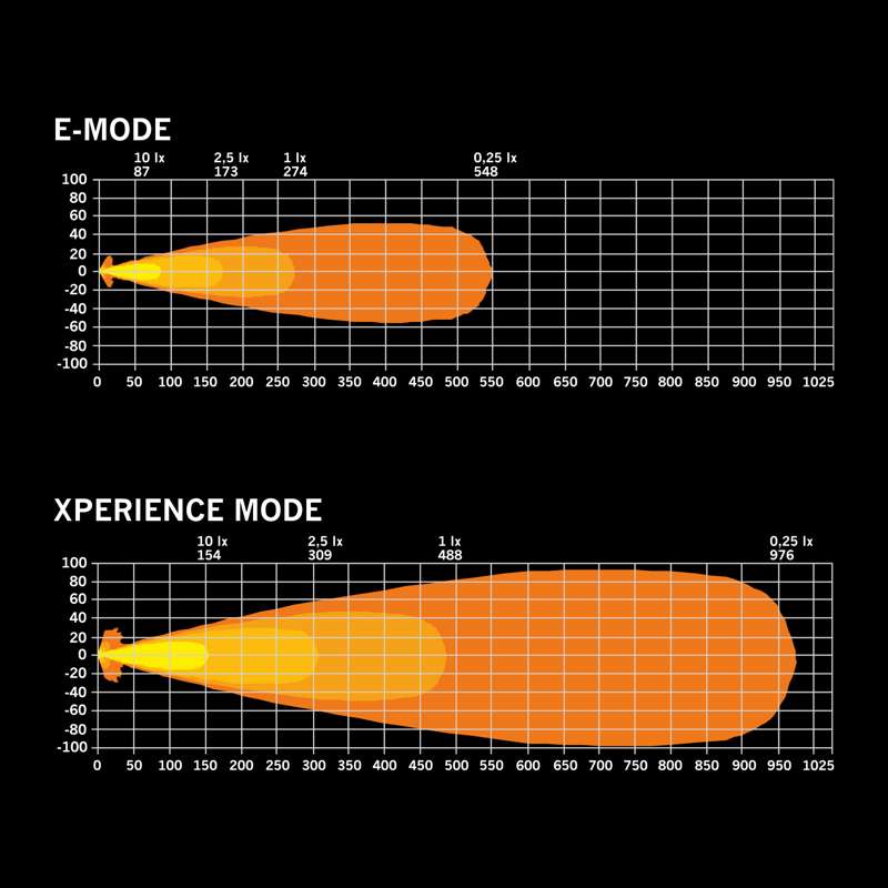IZE LED OG DRIVING LIGHT OVAL - ZABORAVITE KOMPROMISE! OVO JE SVJETLO KOJE TREBATE!